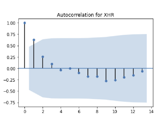 autocorrelation for XHR