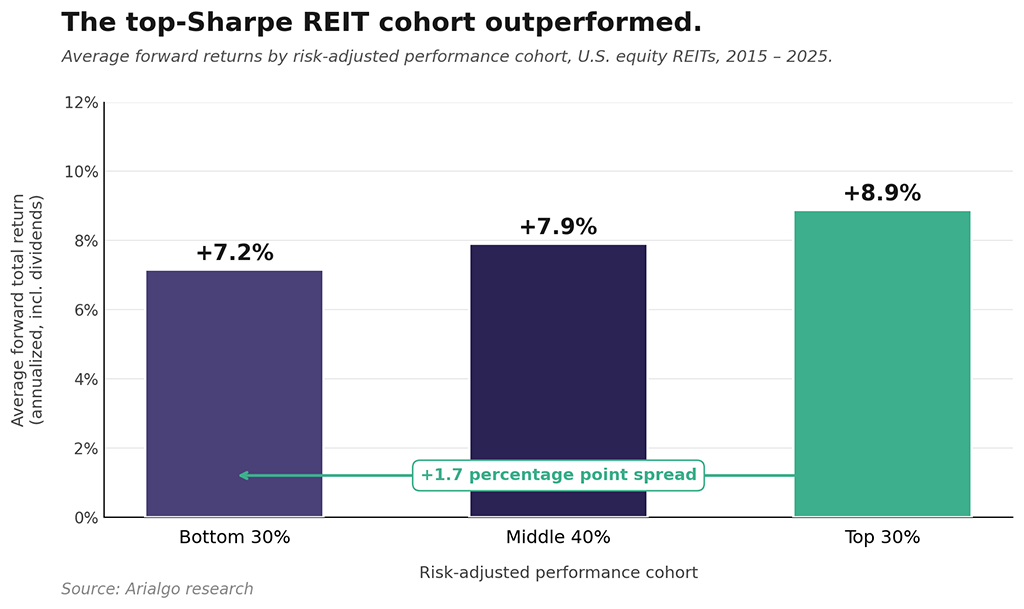 Indexed total return