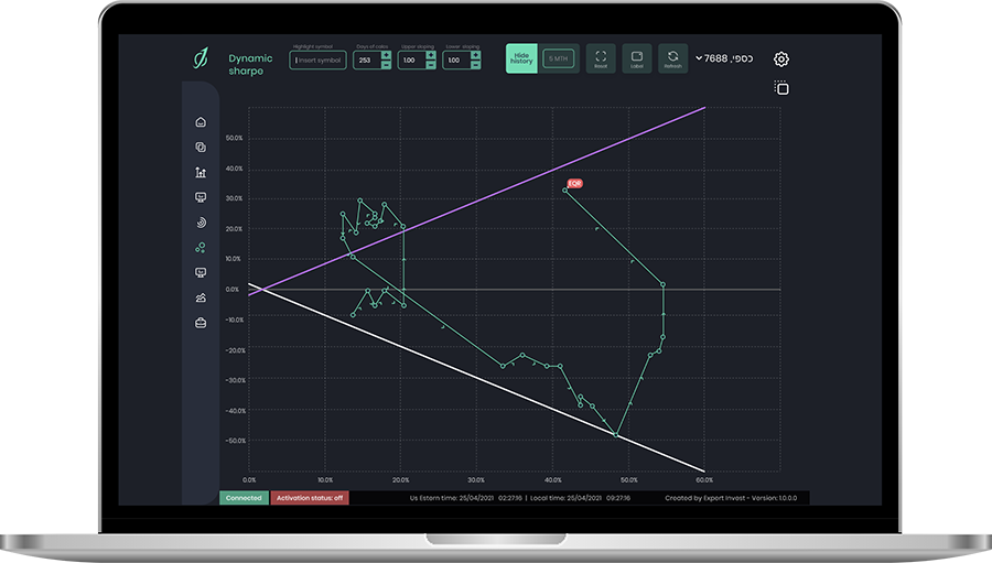 Arialgo reit radar